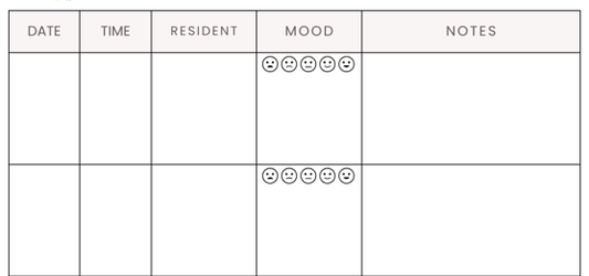 The Benefits of The Kefi Mood Tracker for Care Homes